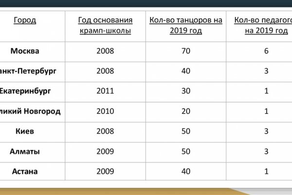 Ссылки для tor