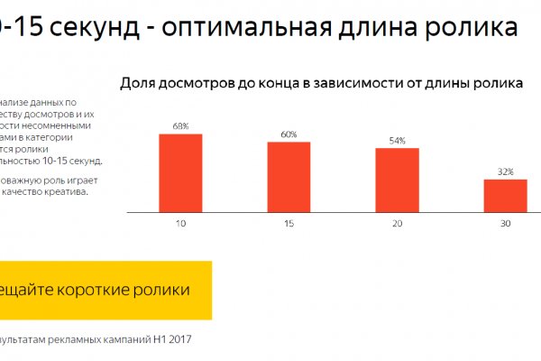 Кракен официальная ссылка kraken torion