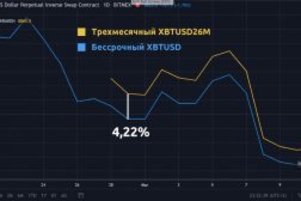 Кракен даркнет тор