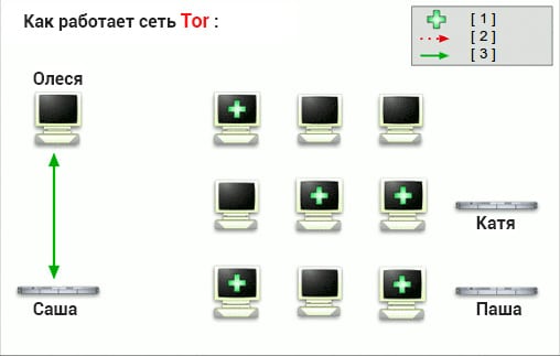 Кракен сайт вход kraken torion