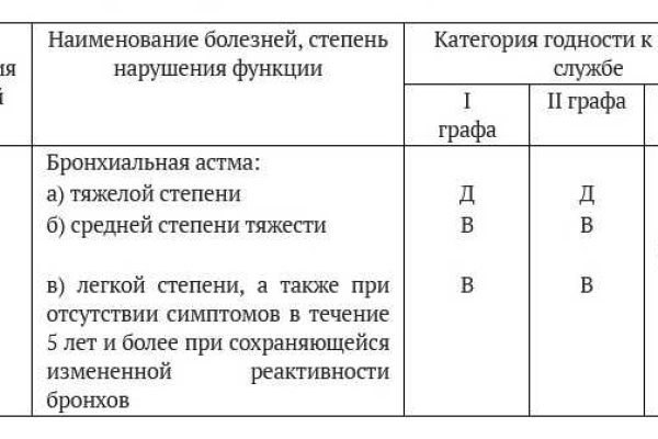 Кракен открылся