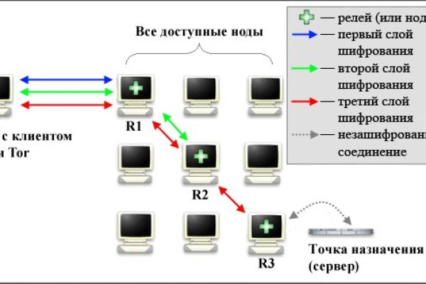 Kraken clear ссылка