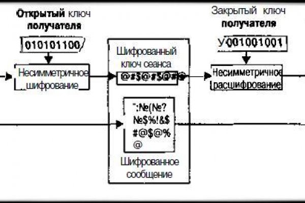 Кракен в обход