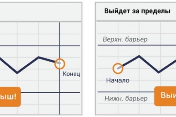 Сайты с наркотой