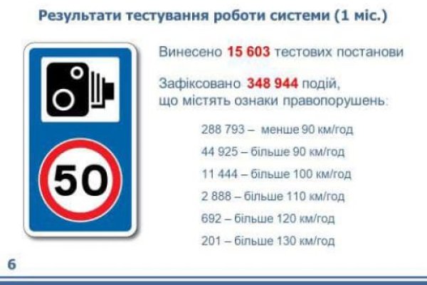 Кракен ссылка что это