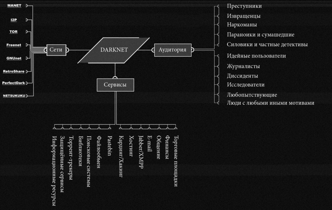 Как восстановить пароль на кракене